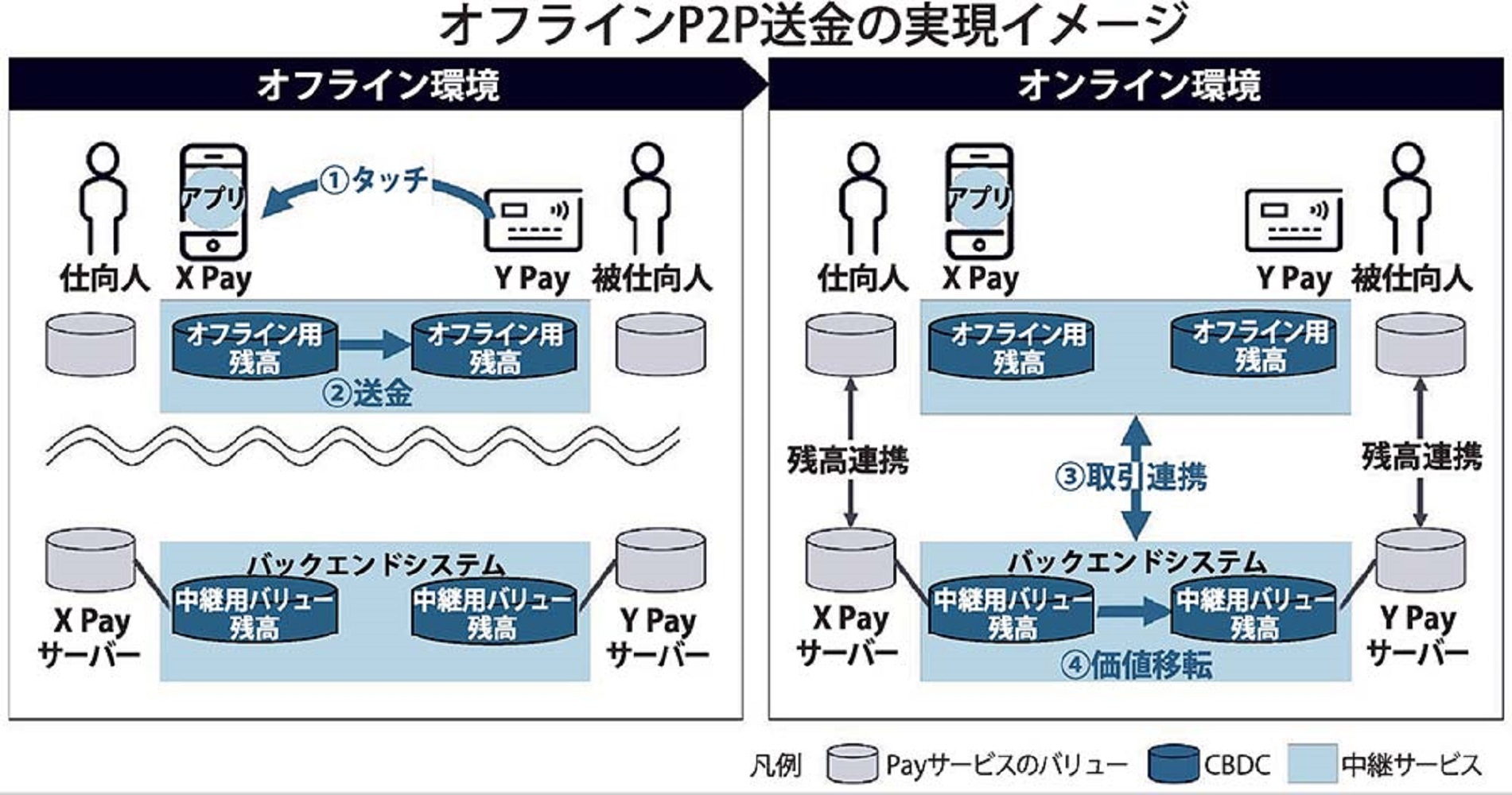 yahoo bb 制限 オファー p2p