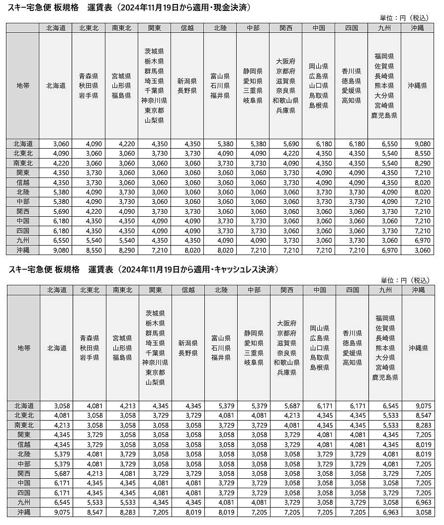 スーツケース 宅急便 値上げ