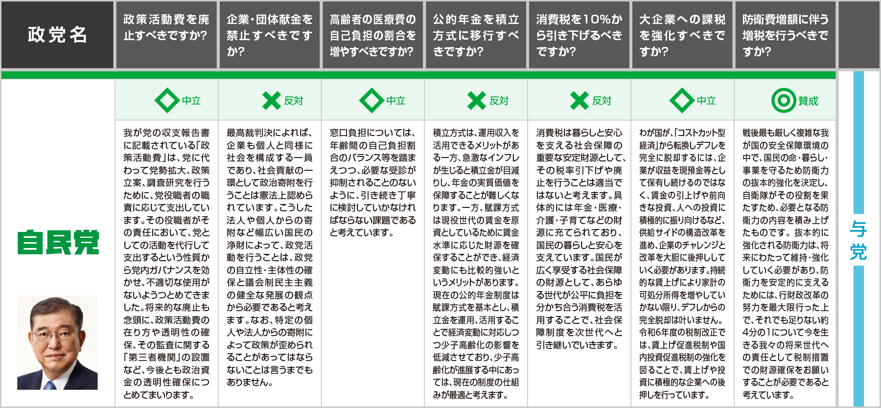 販売 その他の政治団体一覧