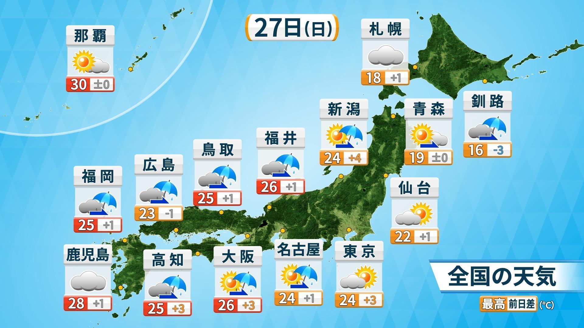 27日(日)の天気　2つの前線通過で雨エリア拡大　関東から西で夏日続出　台風21号は沖縄に接近か（ウェザーマップ） - Yahoo!ニュース