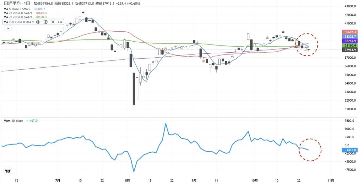 衆院選後の日経平均株価の"動き"を占うポイントはこれだ