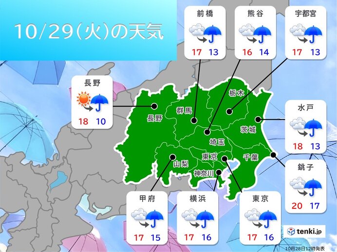 29日 関東は雨でヒンヤリ 東京の最高気温17℃ 夜は13℃ 気温と服装の目安は（tenki.jp） - Yahoo!ニュース