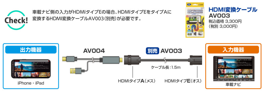 HDMI端子を有効活用】データシステムのHDMI変換ケーブル オプション利用で機能拡張も（AUTOCAR JAPAN） - Yahoo!ニュース