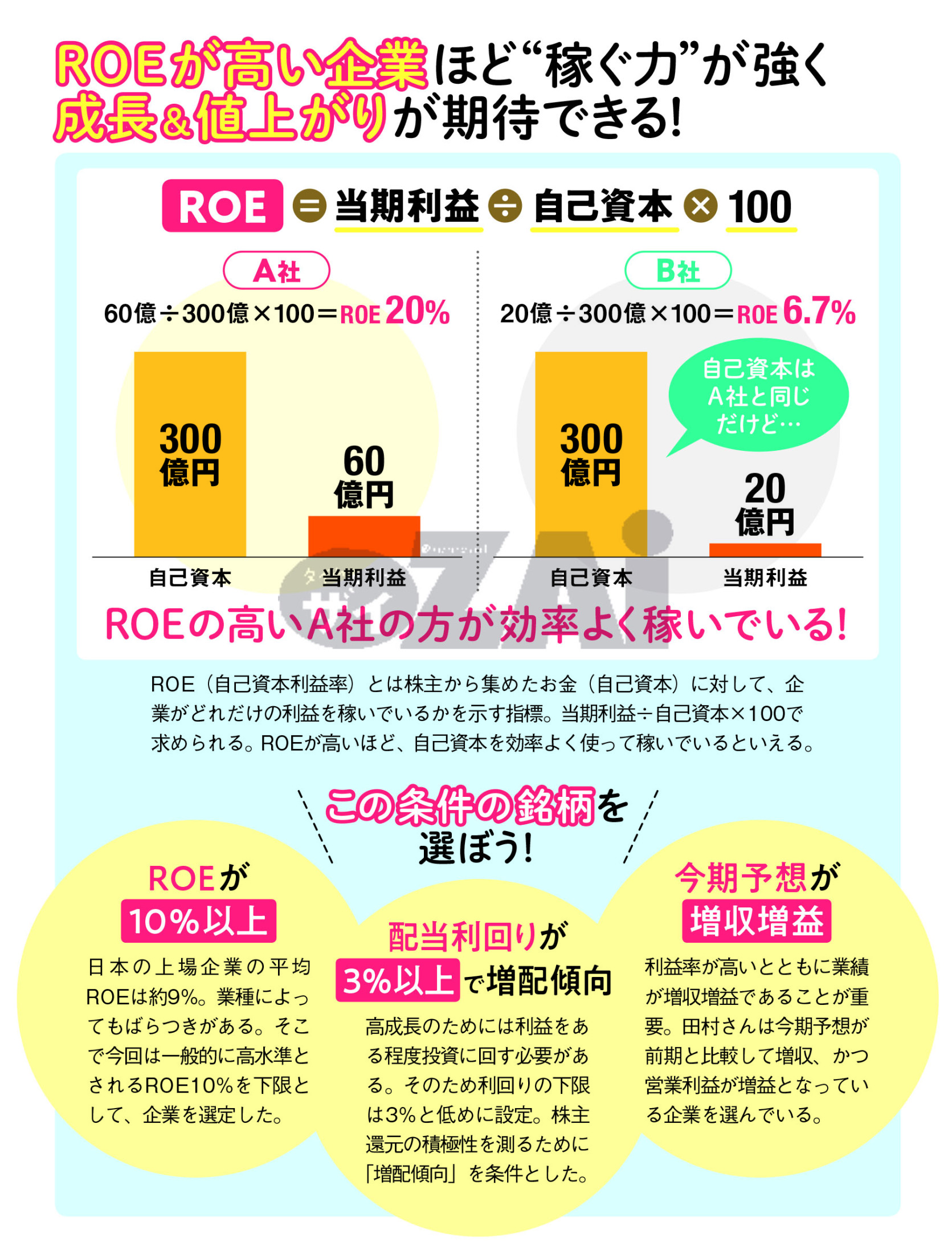 経営資本営業利益率 安い 投資その他の資本 知恵袋