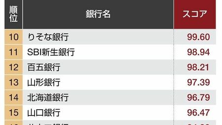 ジャパン ネット 銀行 職業 その他