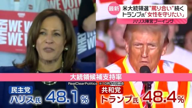 【米大統領選】トランプ氏“女性の意思は関係ない”発言にハリス陣営ブーイング　最終盤まで“罵り合い”続く