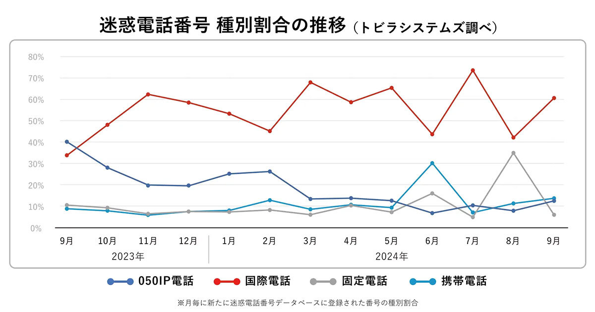 yahoo bb phone 国際 人気 電話