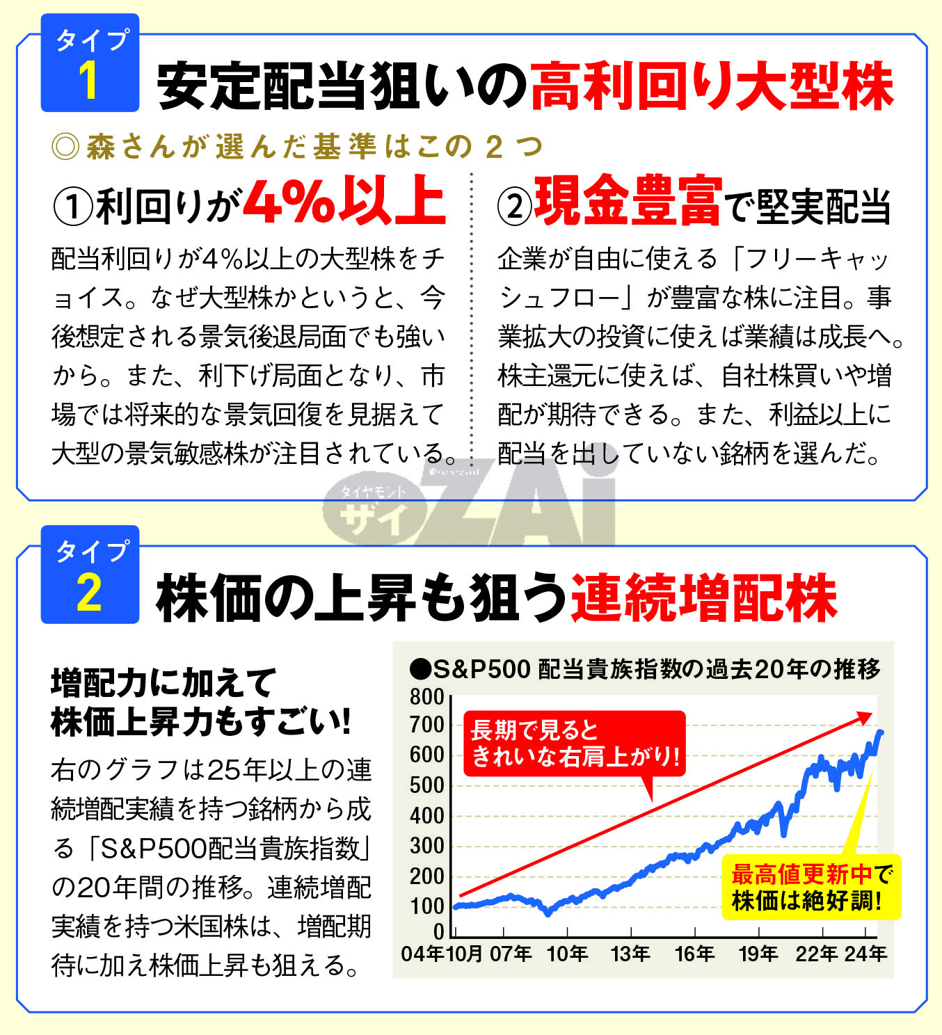 米国株の「高配当株」でおすすめの“2つのタイプ”とは？  現金が豊富な高配当大型株の「ベライゾン・コミュニケーションズ」、52年連続増配中の「アッヴィ」に注目（ダイヤモンド・ザイ） - Yahoo!ニュース