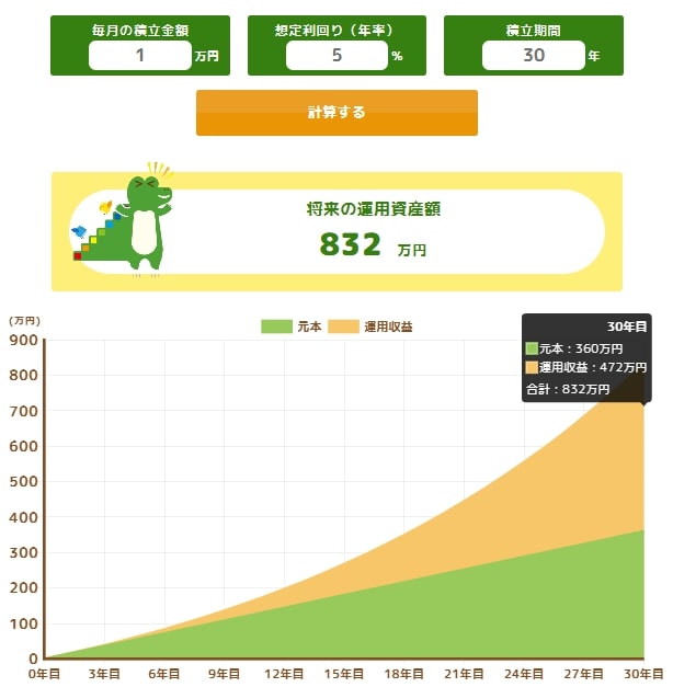 夫が一攫千金を夢見て、毎年「12万円」も宝くじを購入しています。これって正直“もったいない”ですよね？ そのまま貯金したほうが無駄にならないと思うのですが…（ファイナンシャルフィールド）  - Yahoo!ニュース