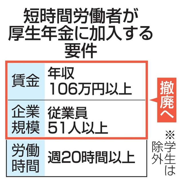 パート主婦必見!厚生年金加入要件の大幅変更で老後も安心? パート主婦の年金イメージ