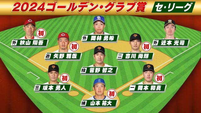 【レア】陽岱鋼　サイン色紙　三井ゴールデングラブ賞　野球選手 レア】陽岱鋼 サイン色紙 三井ゴールデングラブ賞 野球選手 2025