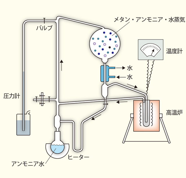 ミラーの実験 論文