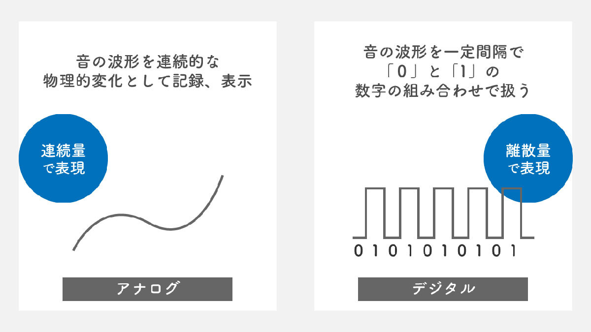 ハイレゾ セール レコード 音質