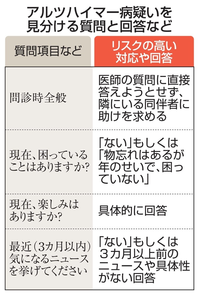 画像で究める認知症診断 画像で究める認知症 | 德丸 阿耶 |本 | 通販 | Amazon