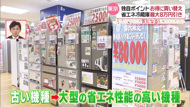 最大8万円の値引きも… 省エネ家電への買い替えに「自治体の補助制度」（日テレNEWS NNN） - Yahoo!ニュース