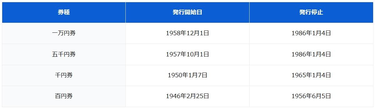 祖母から「タンスに入ってた」と、聖徳太子の5000円札をもらい