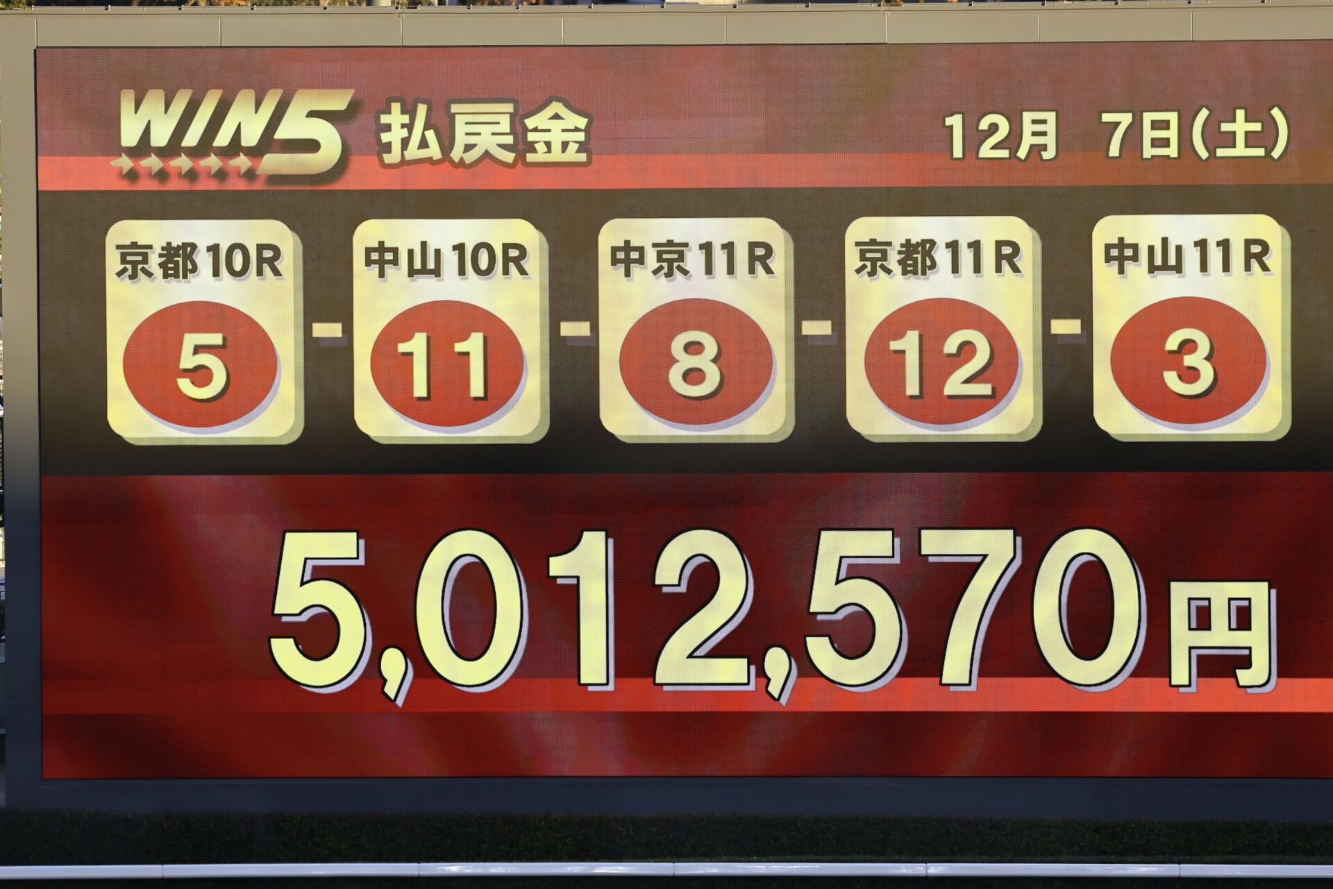 WIN5は500万円超の払戻し…中日新聞杯はデシエルトが逃げ切りV（競馬のおはなし） - Yahoo!ニュース