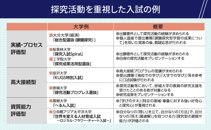 2025年度大学入試】最新動向と推薦入試（年内入試）のポイントは？（ベネッセ教育情報） - Yahoo!ニュース