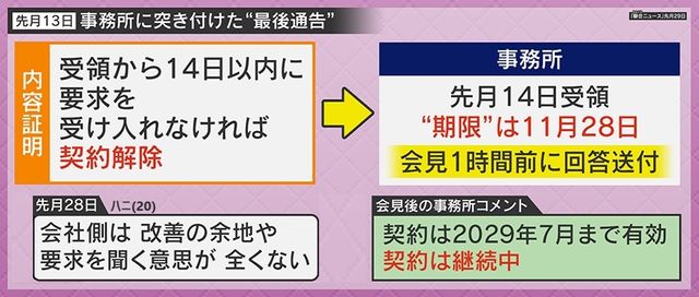 独自解説】680億円ともいわれる違約金の行方は？緊急会見で事務所との契約終了を発表したNewJeansに「対応は極めて悪質」と批判の声も…泥沼化する騒動の背景にある、韓国の“アイドルビジネス”の手法（読売テレビ）  - Yahoo!ニュース