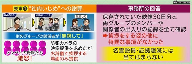 独自解説】680億円ともいわれる違約金の行方は？緊急会見で事務所との契約終了を発表したNewJeansに「対応は極めて悪質」と批判の声も…泥沼化する騒動の背景にある、韓国の“アイドルビジネス”の手法（読売テレビ）  - Yahoo!ニュース