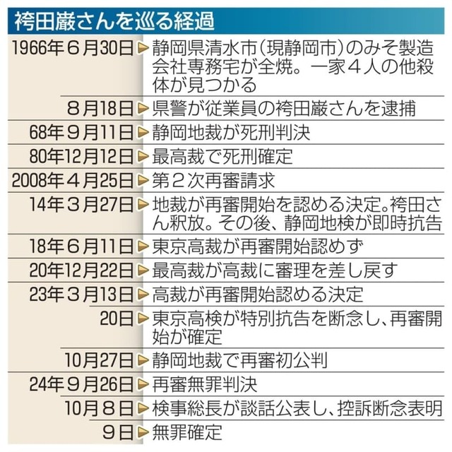 自販機にピースサイン 、体調不良は「ばい菌の仕業」…死刑判決から半世紀超、記者が見た袴田さんの拘禁症状 無罪確定後は変化を感じさせる言葉も。釈放から10年、姉と2人暮らしの日常 自販機にピースサイン 、体調不良は「ばい菌の仕業」…死刑判決から半世紀超、記者が見た袴田さんの拘禁症状 無罪確定後は変化を感じさせる言葉も。釈放から10年、姉と2人暮らしの日常