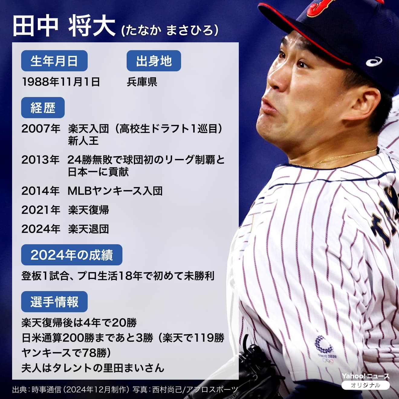 【図解】プロ野球・田中将大のプロフィール（Yahoo!ニュース オリジナル THE PAGE）