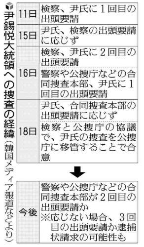 出頭も捜索も拒否する韓国大統領、非協力が続けば逮捕状請求も…現職の逮捕例はなし