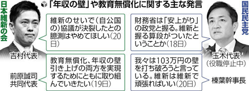 読売新聞