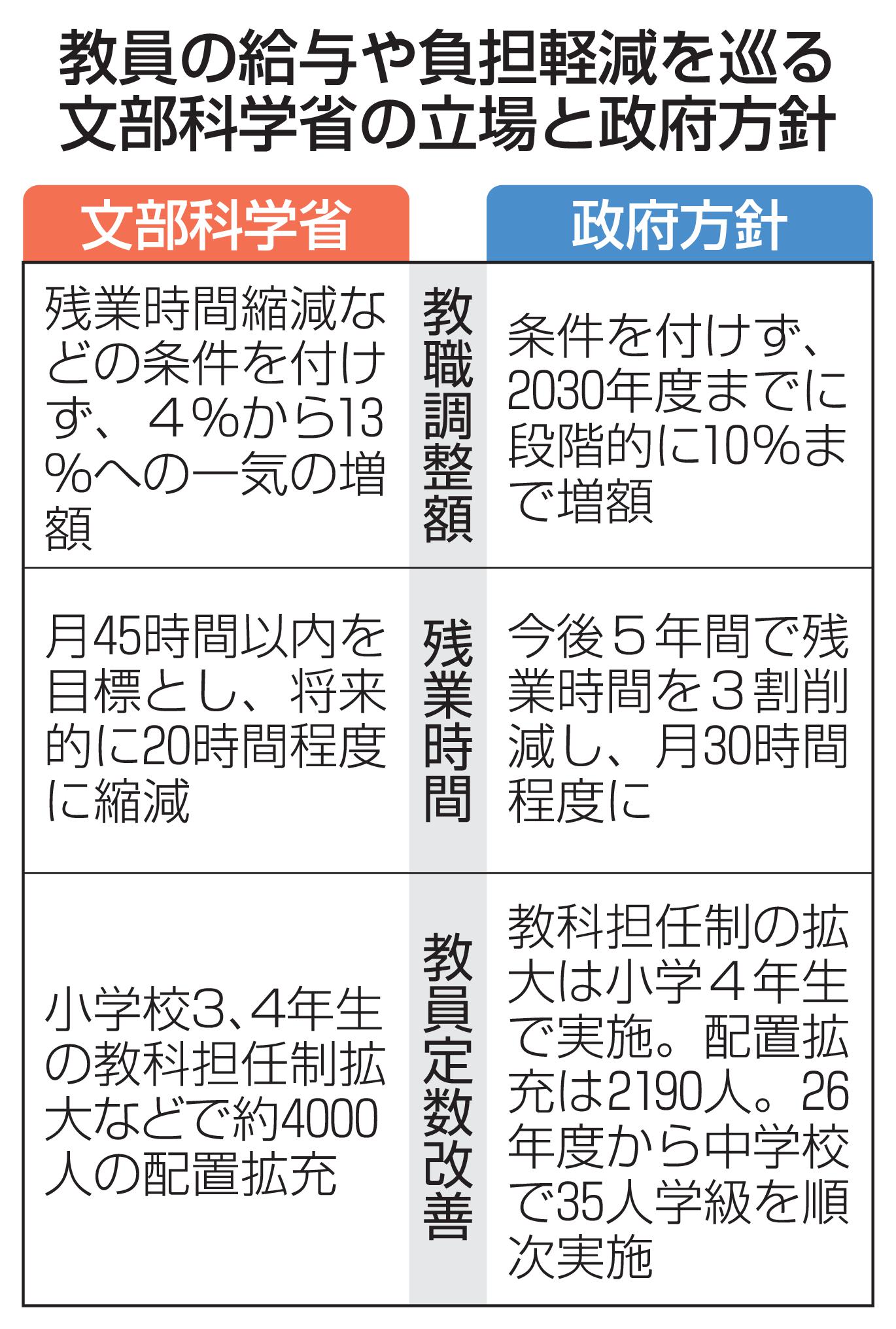 中学校35人学級、2…