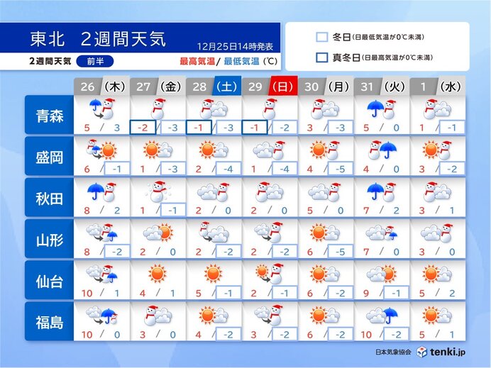 気候と人間の歴史1――猛暑と氷河 13世紀から18世紀