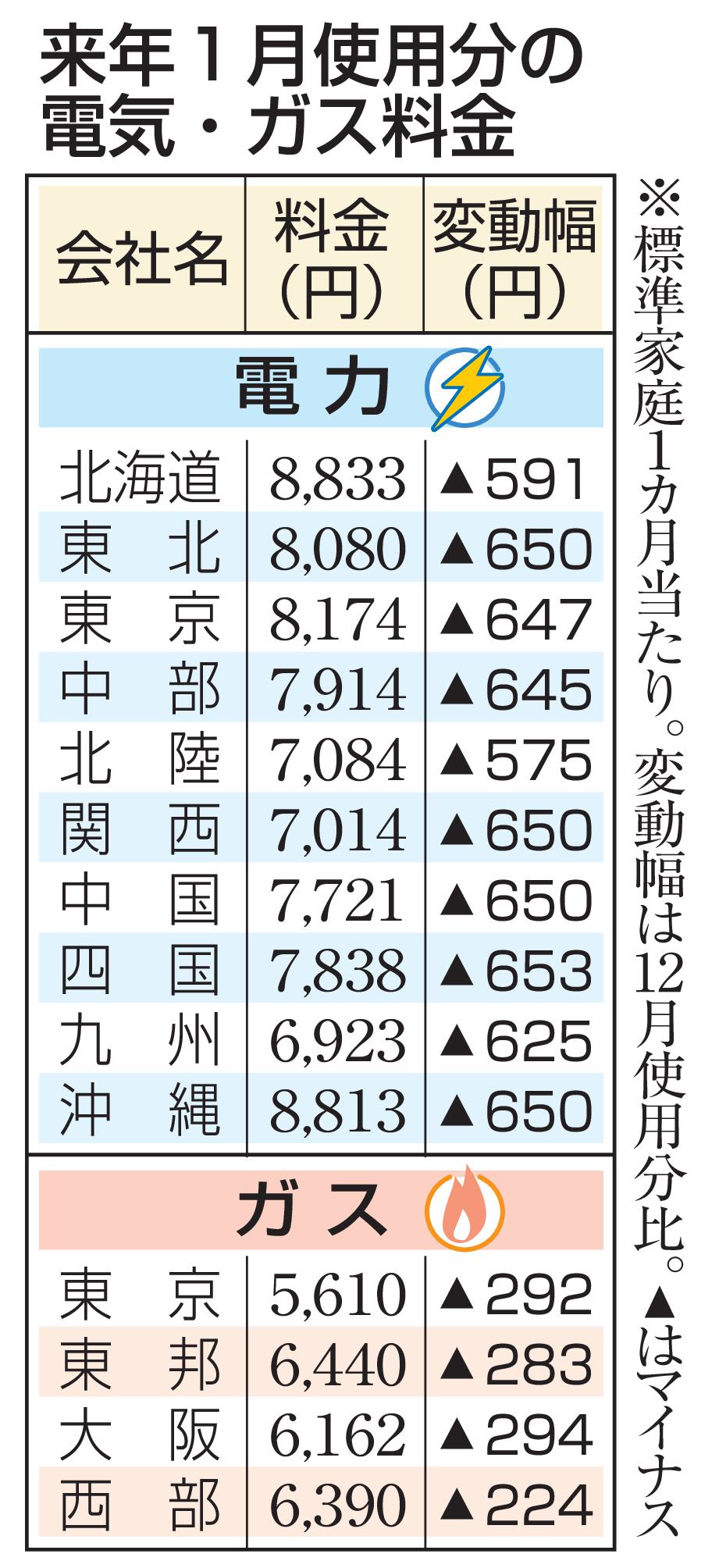 市民のガス料金 Amazon.co.jp: 市民のガス料金 : Japanese Books