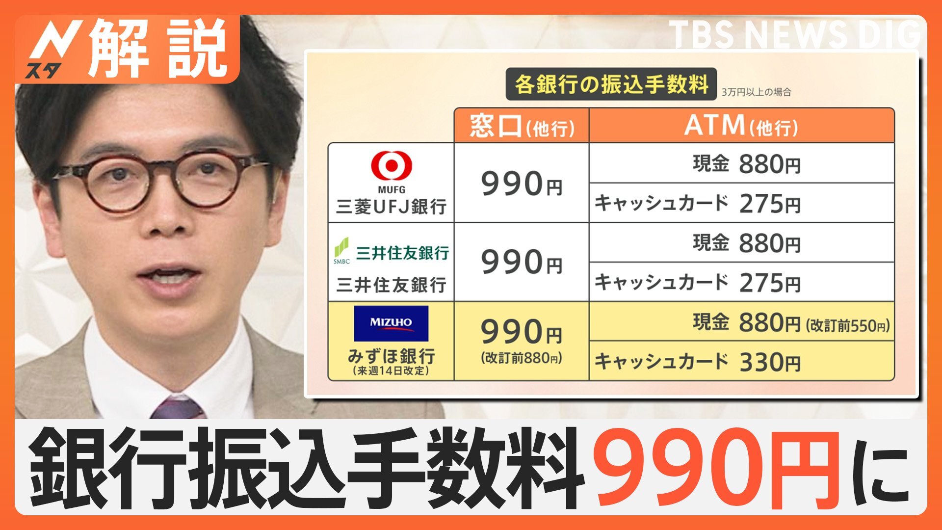 「ランチ1回できちゃいそう」ネットなら無料でも…銀行振込手数料値上げで1000円台目前に【Nスタ解説】（TBS NEWS DIG Powered by JNN） - Yahoo!ニュース