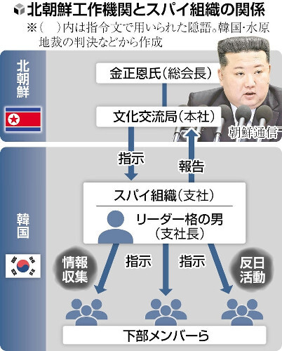 韓国の反日デモの様子