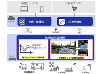 NEC、リモートでのリアルタイム映像伝送を最適化する「NEC Intelligent Video Streaming」(クラウド Watch)