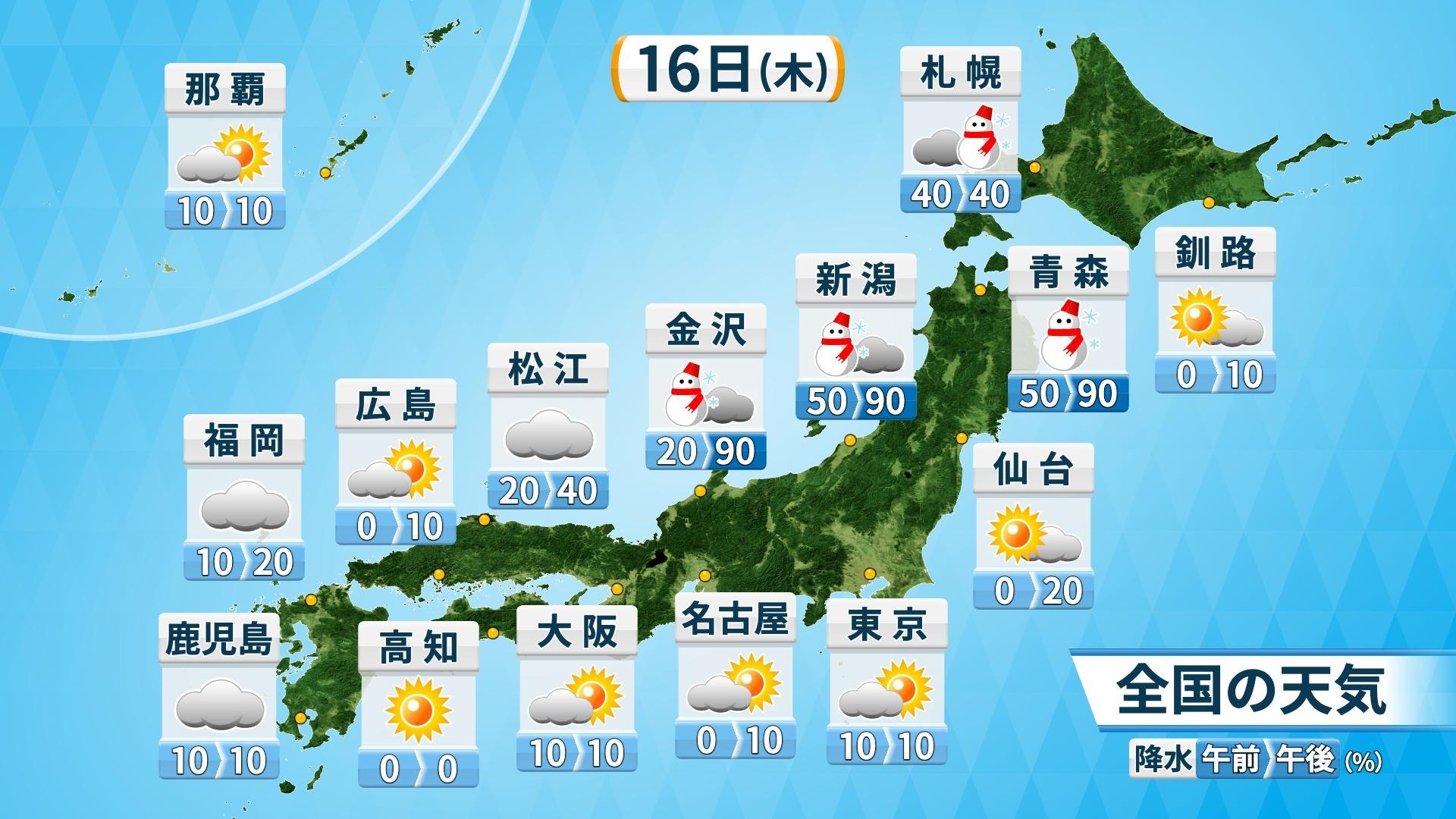 関東も真冬の寒さ戻る　気温大幅ダウン　日本海側は断続的に雪　北日本を中心に夜から再び雪強まる　あす(金)にかけ大雪やふぶきに注意（ウェザーマップ） - Yahoo!ニュース