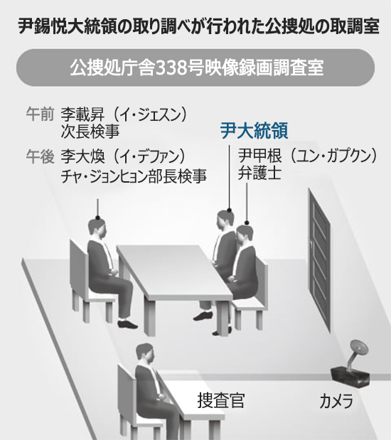 逮捕前の尹大統領「左派カルテルが至る所で表面化」「国民に危機感を持ってもらえただけでも最低限の役割果たした」【独自】（朝鮮日報日本語版） - Yahoo!ニュース