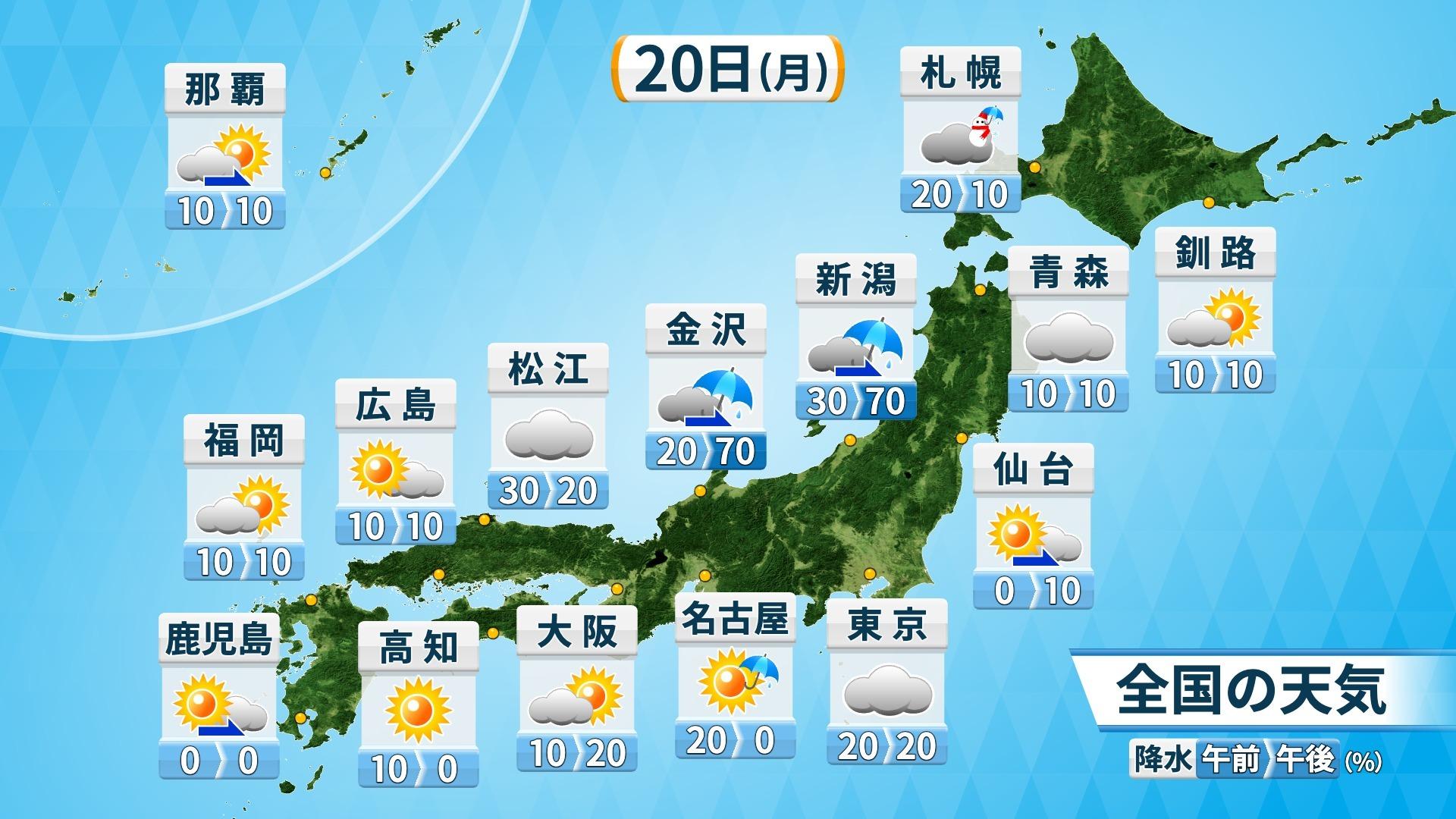 1月20日(月)の天気　大寒でも3月並みの気温　東京都心は5日ぶりに真冬並みの寒さ解消　融雪災害に注意（ウェザーマップ） - Yahoo!ニュース