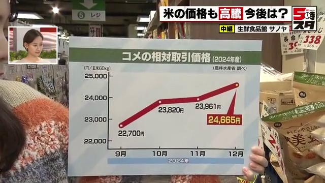 コメの相対取引価格推移