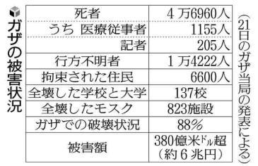 ハマスの警察官が交通整理を行う様子