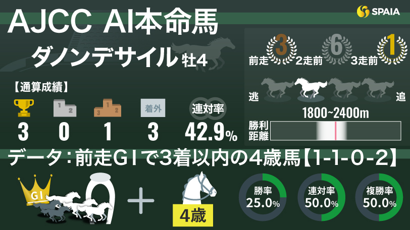 20250126-00010002-spaia-000-1-
