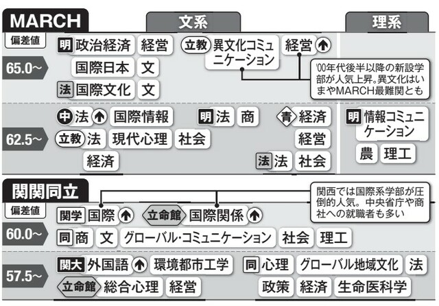 立教大学の池袋キャンパス