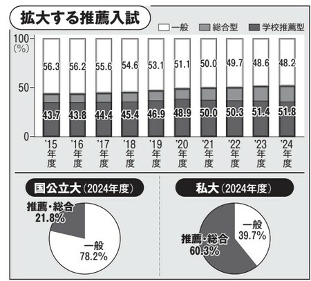 面接の様子