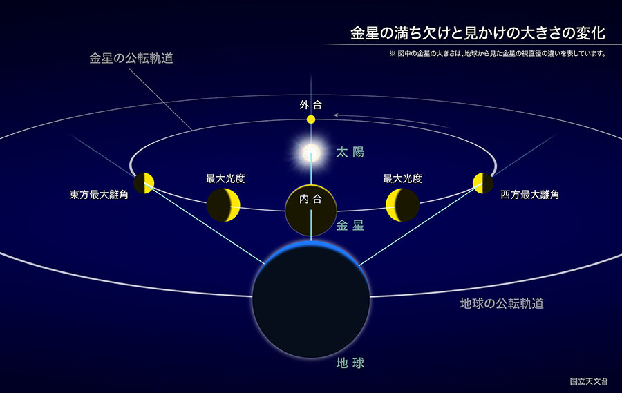月と太陽の位置が異なる地球の地図」 【フレームサイズ 荒らさ