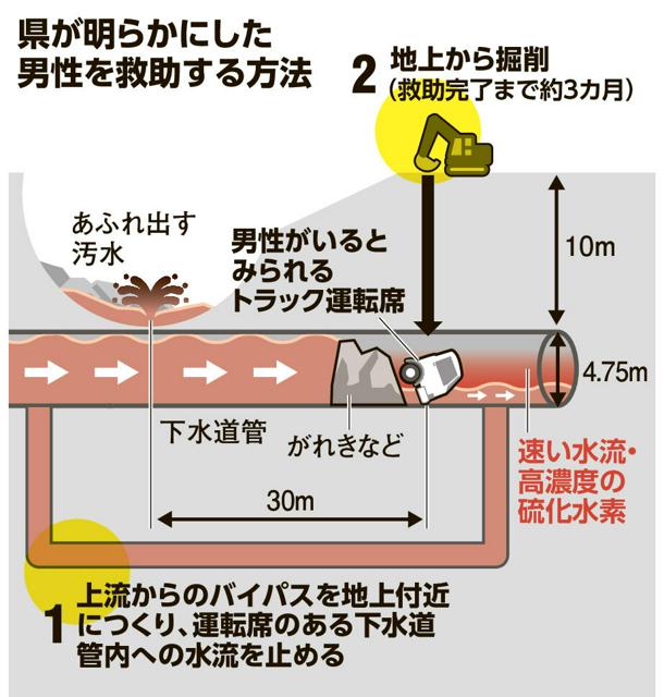 埼玉県八潮市の道路陥没事故現場