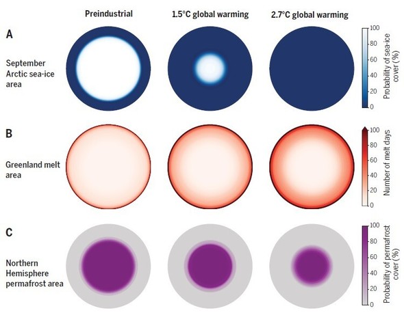 北極の海氷面積、グリーンランドの融解面積、永久凍土層の変化