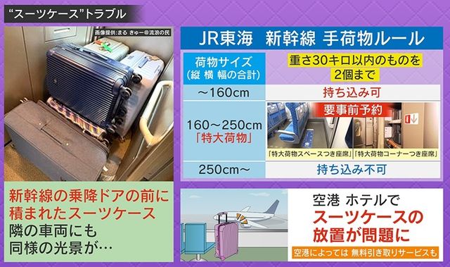 新幹線内でのスーツケース