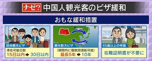 ビザ緩和の主な措置