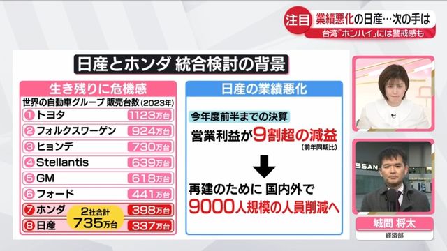 ホンダと日産の統合協議の様子を伝えるニュース画像