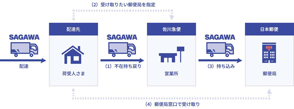 シンメトリカ ユーフォルビア 雄現品 佐川急便ゆうパック発送 シンメトリカ ユーフォルビア 雄現品 佐川急便ゆうパック発送