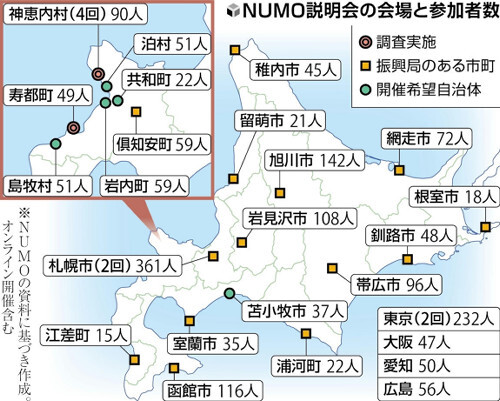 北海道各地で開催されたNUMO説明会の会場の様子。多くの住民が参加し、関心の高さが伺える。